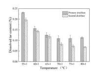 Activated bamboo charcoal’s slow-release properties for enhanced anti-acne formulations containing bamboo vinegar