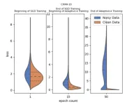 Adaptive-k: A simple and effective method for robust training in label noisy datasets