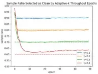 Adaptive-k: A simple and effective method for robust training in label noisy datasets 2