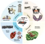 Additive manufacturing of biomedical metals for medical implant fabrication