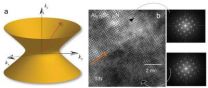 Advance brings hyperbolic metamaterials closer to reality