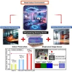 Advanced Full-color image sensor technology enabling simultaneous energy harvesting and imaging