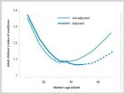 Advanced maternal age not harmful for adult children