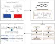 Advanced online method for battery model parameter identification: Bias-compensated forgetting factor recursive least squares