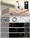Advanced phase-controlled 3D biochemical imaging