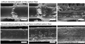 Advanced technologies for longer-lasting electric vehicles 2