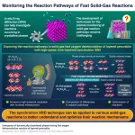 Advanced X-ray technique unveils fast solid-gas chemical reaction pathways