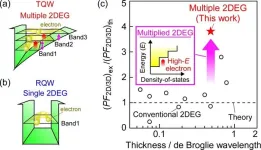 Advancement in thermoelectricity could light up the Internet of Things