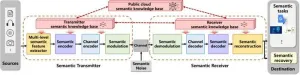 Advances and challenges in semantic communications: A systematic review