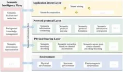 Advances and challenges in semantic communications: A systematic review 2