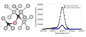 Advances in quantum emitters mark progress toward a quantum internet 2