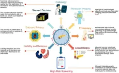 Advances in screening and early diagnosis of pancreatic cancer