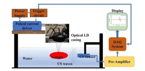 Advancing biomedical diagnostics: Compact photoacoustic sensing instrument for breast tissue characterization