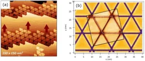 Advancing the synthesis of two-dimensional gold monolayers