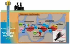 Advancing towards sustainability: turning carbon dioxide and water into acetylene 2