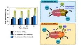 Advancing towards sustainability: turning carbon dioxide and water into acetylene 3