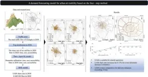 Advancing Urban Mobility: Chengdus 2030 UAM Forecast