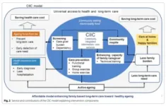 Ageing with Grace: New Health and Social Care Model for Older People in Thailand 2