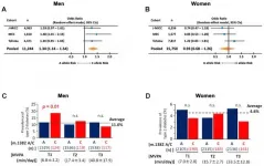 Aging-US: A pro-diabetogenic mtDNA polymorphism in mitochondrial-derived peptide