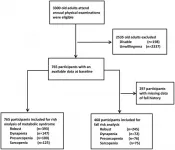 Aging-US: Adiposity & Muscle Function: a community-based cross-sectional study