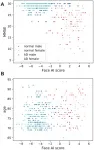 Aging-US: Screening Alzheimers disease by facial complexion using artificial intelligence