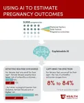 AI-based pregnancy analysis discovers previously unknown warning signs for stillbirth and newborn complications