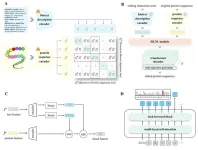 AI-driven multi-modal framework revolutionizes protein editing for scientific and medical breakthroughs