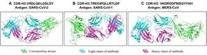 AI-driven multi-modal framework revolutionizes protein editing for scientific and medical breakthroughs 3