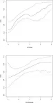 AI-driven study redefines right heart health assessment with novel predictive model 2