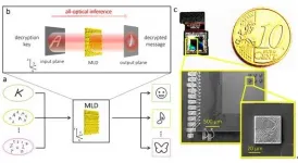 AI holographic nanostructures on CMOS chips for energy-efficient security schemes