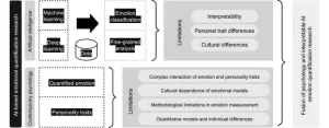 AI is learning to read your emotions, and here’s why that can be a good thing