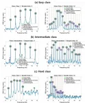 AI is not perfect -- Domain knowledge is a key in engineering