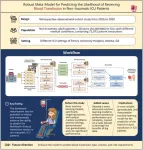 AI-powered prediction model enhances blood transfusion decision-making in ICU patients