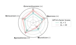 AI responses to personality tests aim to please