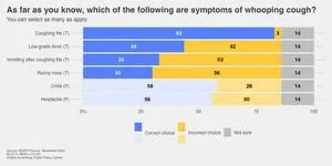 AI responses to personality tests aim to please 2