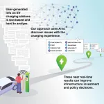 AI trained to read electric vehicle charging station reviews to find infrastructure gaps