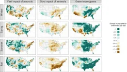 Air pollution hides increases in rainfall