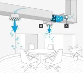 Airborne virus infectivity can be reduced by up to 99.98% by commercially available NPBI-based air purifiers, per experiment using real-world concentrations of COVID-19 strains, flu and RSV viruses