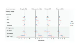 Alcohol consumption and epigenetic age acceleration across human adulthood