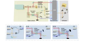 All-optical quantum state sharing via continuous variable system