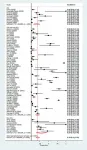 Almost 1 in 4 COVID-19 patients have another infection simultaneously or subsequently