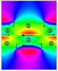 Almost perfect: A breakthrough in superlens development