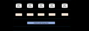 Alternate framework for distributed computing tames Big Data’s ever growing costs