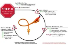 Alternatives to indwelling urinary catheters help patients avoid infections and urethral trauma