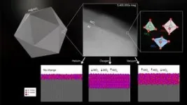 Aluminum nanoparticles make tunable green catalysts 2