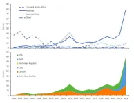 American Eel as an emerging consumer target