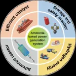 Ammonia as a carbon-free hydrogen carrier for fuel cells: a perspective