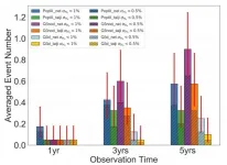 An 1% Hubble parameter estimation from LISA-Taiji gravitational wave observatory network