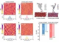 An algorithm predicts the academic performance of distance education students 3