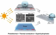 An all-in-one surface design of copper nanowire assemblies to achieve ~100% defrosting efficiency